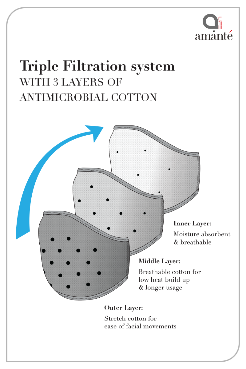 Soft Cotton Antimicrobial Mask (pack of 3) - Black Soot - Arctic White - Fawn Beige