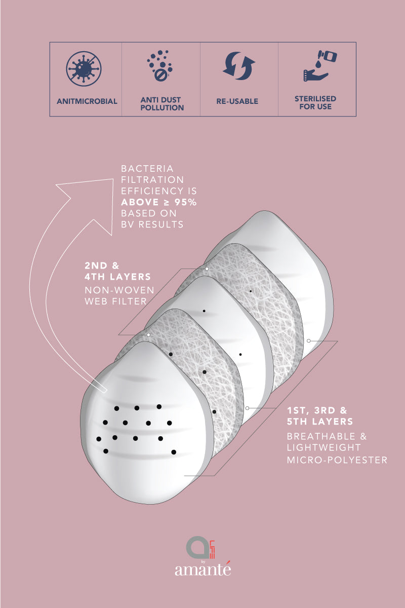 Ultra-light Contoured Fit Mask (Pack of 3) - Blk-A Grey-C Rose